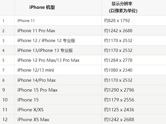 苹立山果维修分享iPhone主屏幕壁纸显得模糊怎么办