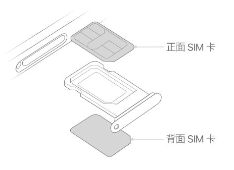 立山苹果15维修分享iPhone15出现'无SIM卡'怎么办 