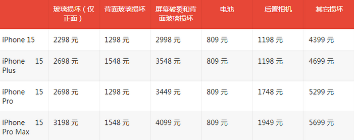 立山苹果15维修站中心分享修iPhone15划算吗