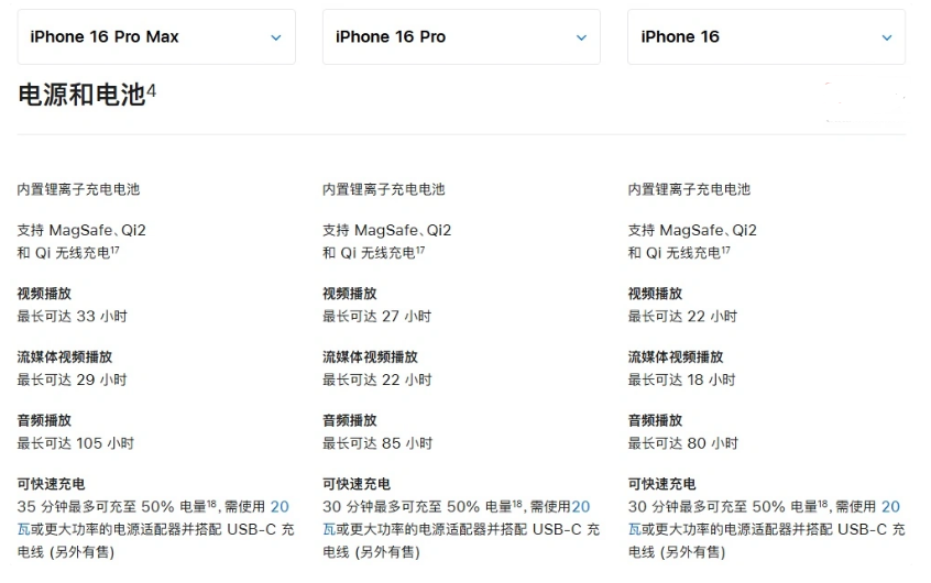 立山苹果手机维修分享 iPhone 16 目前实测充电峰值功率不超过 39W 