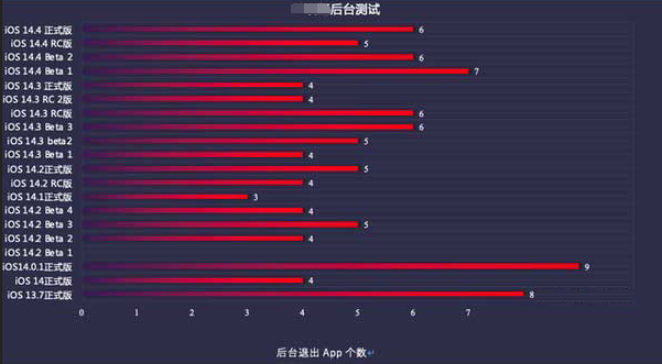 立山苹果手机维修分享iOS14.5beta1续航怎么样 
