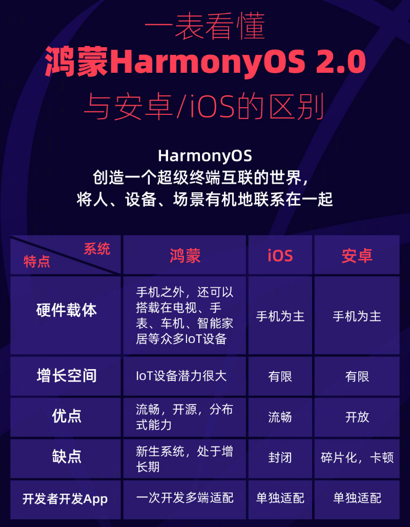 立山苹果手机维修分享华为鸿蒙 OS 与安卓以及 iOS 都有什么区别 
