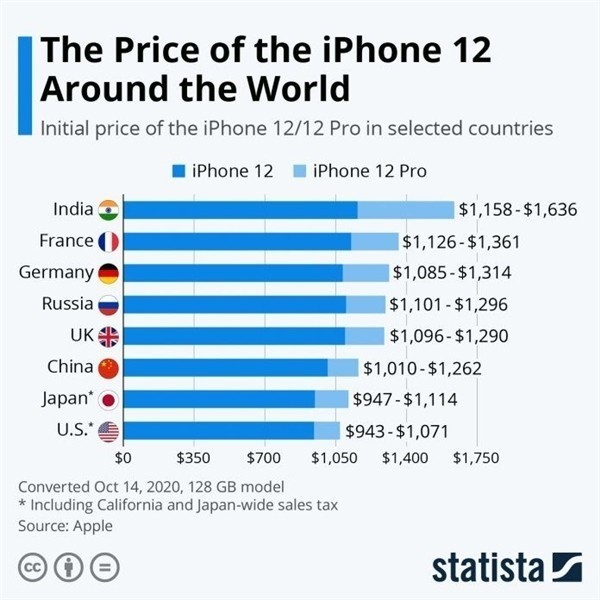 立山苹果手机维修分享哪个购买iPhone 12/12 Pro更便宜 