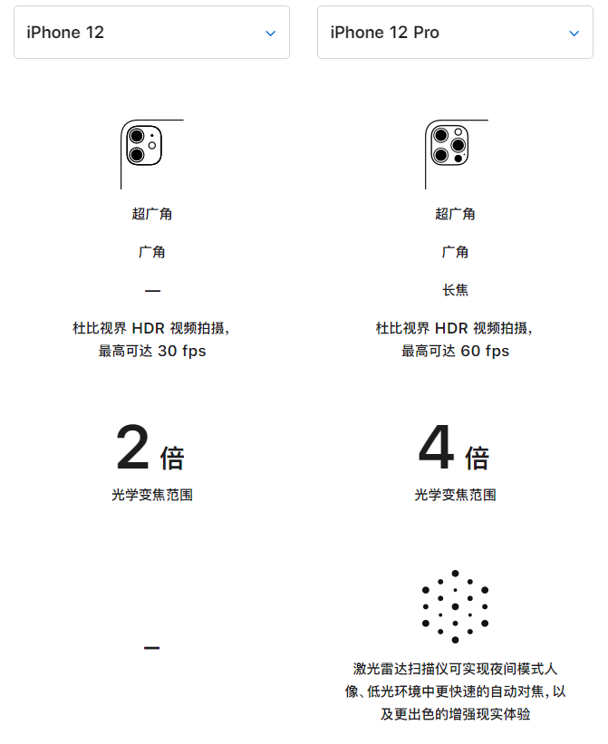 立山苹果手机维修分享苹果 iPhone 12 与 iPhone 12 Pro 选哪款 
